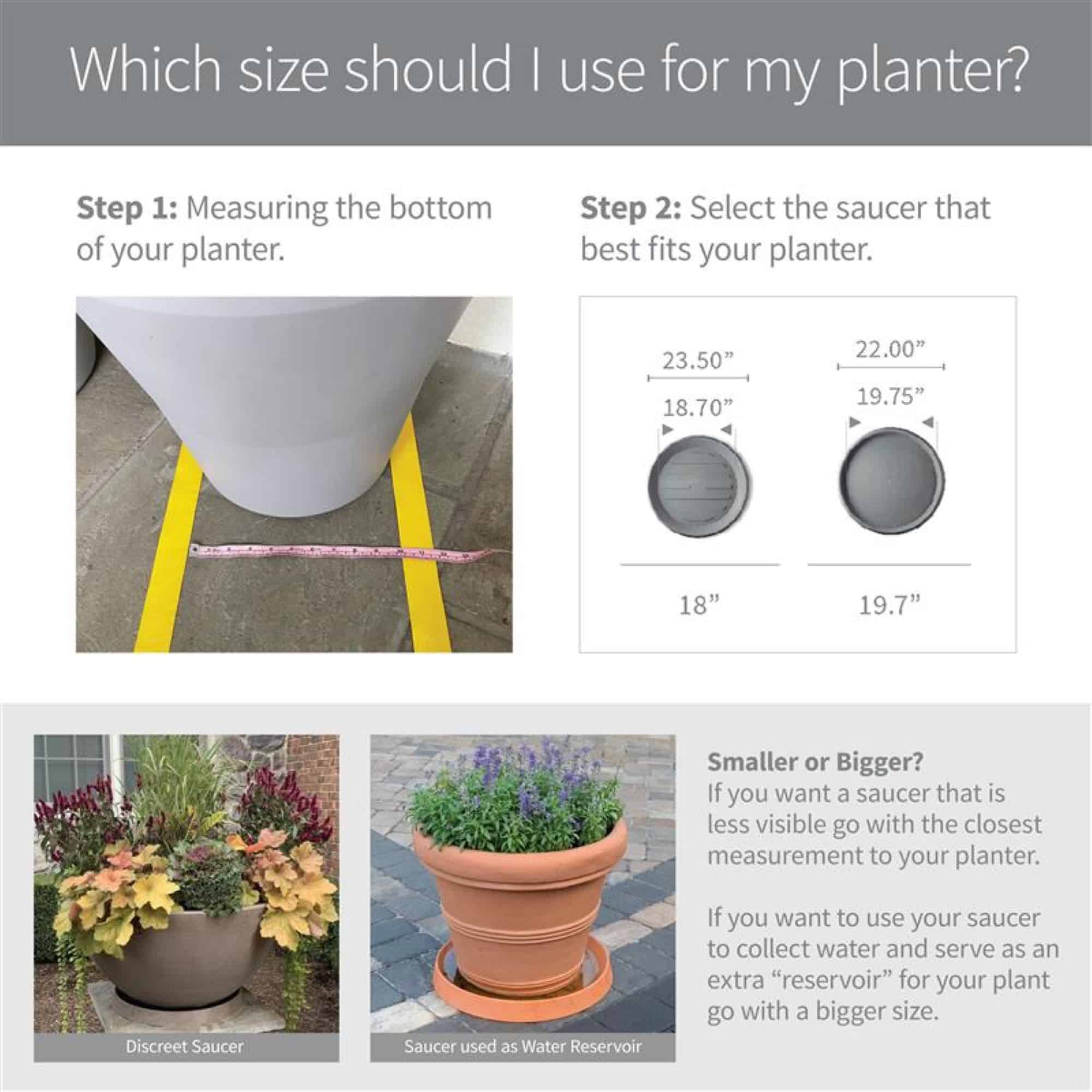 Which saucer size should I use for my planter